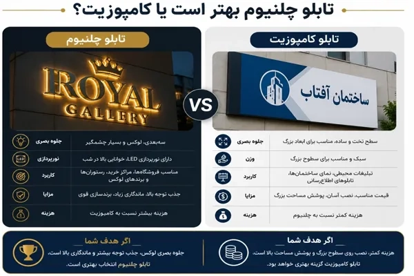 تابلو کامپوزیت بهتراست یا چلنیوم؟